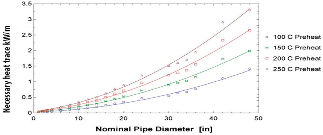 pipe grading system