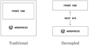 decoupled-wordpress